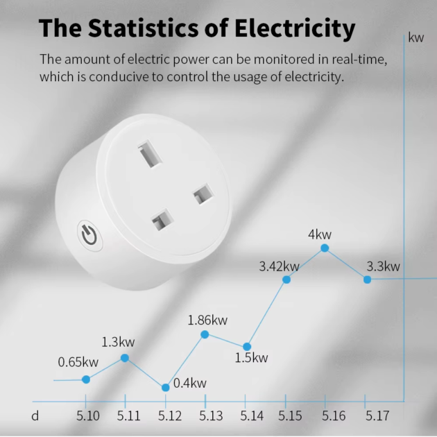 Smart Wifi Plug Voice Control - Image 4